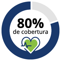 Una rueda que dice "80% de cobertura" con un ícono de corazón verde.