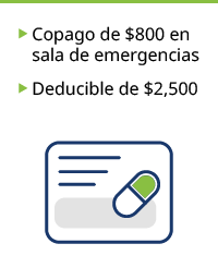Copago de $800 en sala de emergencias. Deducible de $2,500.