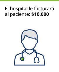 Hospital will bill patient: $10,000. Doctor icon.